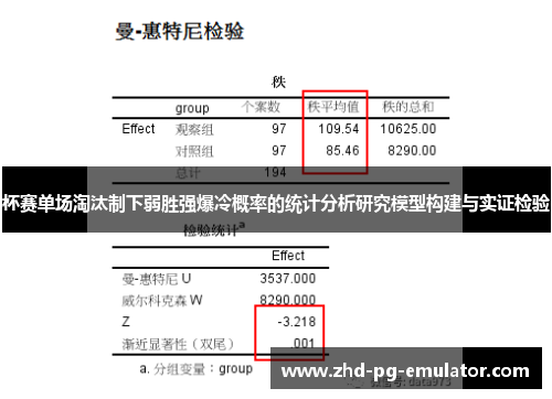 杯赛单场淘汰制下弱胜强爆冷概率的统计分析研究模型构建与实证检验