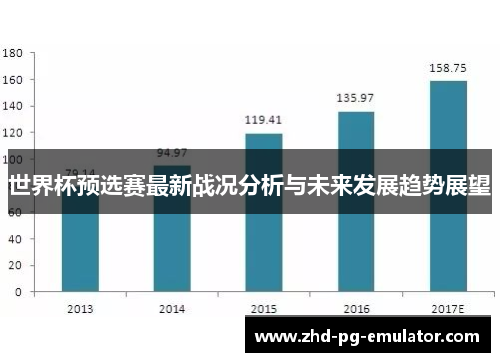 世界杯预选赛最新战况分析与未来发展趋势展望