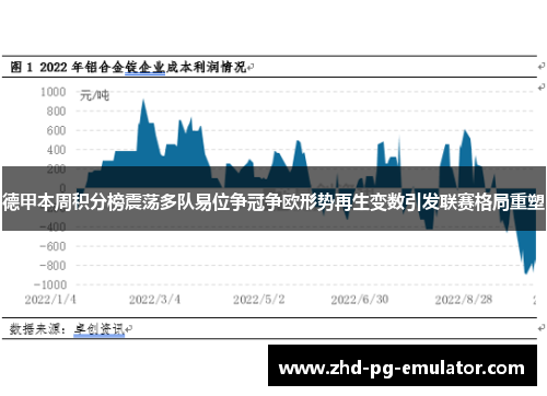 德甲本周积分榜震荡多队易位争冠争欧形势再生变数引发联赛格局重塑