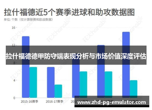 拉什福德德甲防守端表现分析与市场价值深度评估 拉什福德德甲防守端表现分析与市场价值深度评估